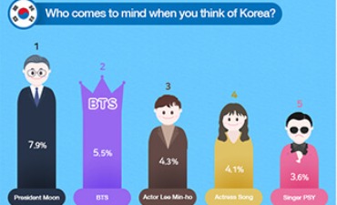 Photo_Apa Pendapat Orang Asing Tentang Korea?